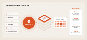 Voicing AI Launches Knowledge Mesh, a Context Layer for Enterprise AI Agents.