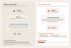 Voicing AI Launches Knowledge Mesh, a Context Layer for Enterprise AI Agents. – image 2