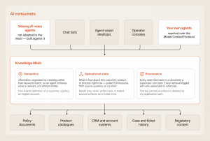 Voicing AI Launches Knowledge Mesh, a Context Layer for Enterprise AI Agents. – image 3