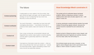 Voicing AI Launches Knowledge Mesh, a Context Layer for Enterprise AI Agents. – image 4