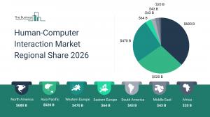 Apple leads fragmented HCI market projected to hit $1.84 trillion by 2030