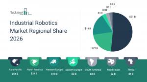 Industrial robotics market headed past $99 billion by 2030, with China leading the pack