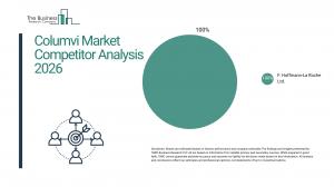 Columvi market forecast: Roche’s lymphoma drug on track to top $2B by 2030