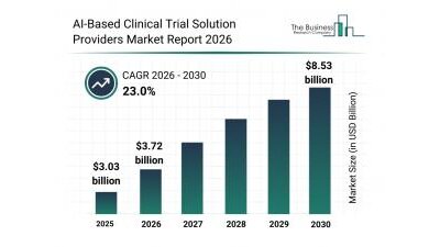 The Business Research Company: AI clinical trial market to hit $8.53B by 2030