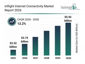 The Business Research Company examines inflight internet market demand and competition