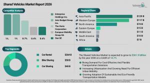 Shared vehicles market on track to hit $362 billion by 2030, report finds