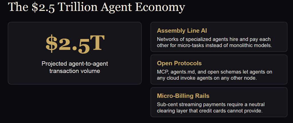 INWITH CORPORATION AND G.A.M.E.: A $125 MILLION INVESTMENT MILESTONE TO ACCELERATE THE GLOBAL AGENTIC AI ECONOMY – image 2