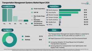 TMS market heading past $26B by 2030 as Oracle and SAP lead fragmented field