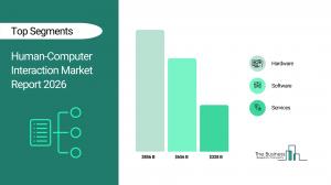 Apple leads fragmented HCI market projected to hit $1.84 trillion by 2030