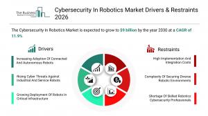 Cybersecurity in robotics market on track to hit $9B by 2030, TBRC report finds