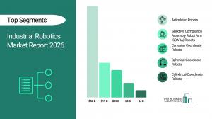 Industrial robotics market headed past $99 billion by 2030, with China leading the pack