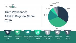 Data provenance market to hit $6B by 2030 as governance demands surge
