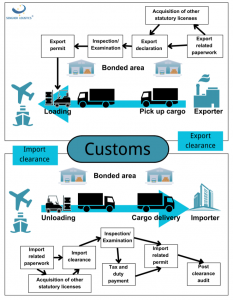 Senghor Logistics breaks down ocean freight strategy for importers navigating China trade