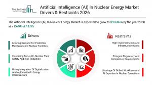 IBM leads tiny slice of booming AI nuclear market set to hit $9B by 2030