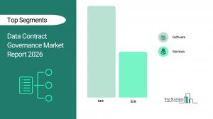 Data contract governance market set to hit $6B by 2030, Microsoft leads – image 2