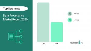 Data provenance market to hit $6B by 2030 as governance demands surge – image 2
