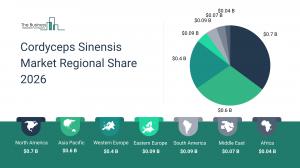 Cordyceps sinensis market headed to $2B by 2030 as US demand surges – image 2