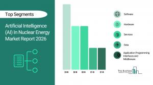 IBM leads tiny slice of booming AI nuclear market set to hit $9B by 2030 – image 2